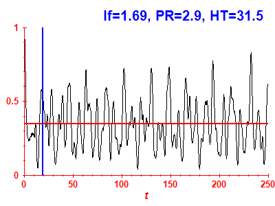 Survival probability